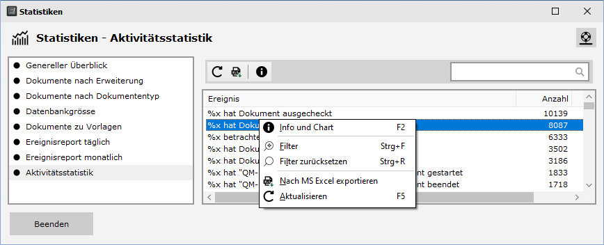 Statistiken - AktivitÃ¤tsstatikstik