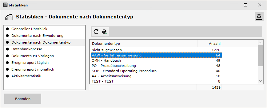 Statistiken - Dokumente nach Dokumententyp